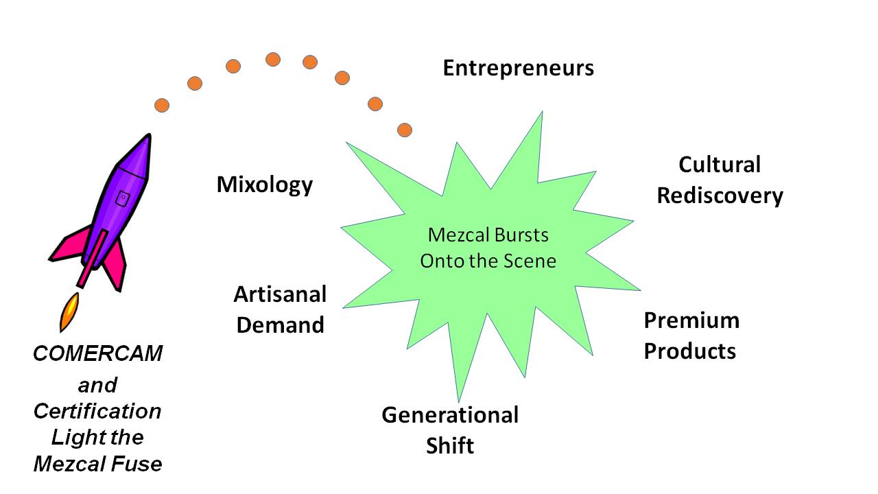Mezcal Catalysts v4